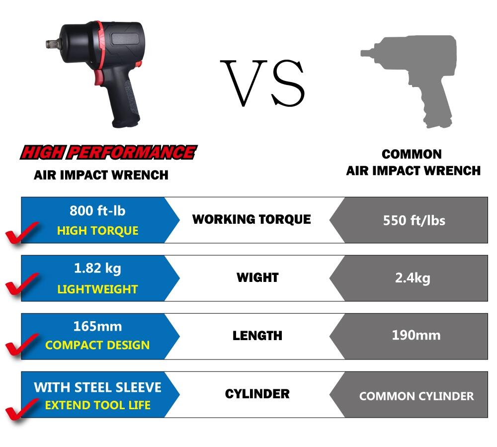 如何根據您的用途選擇最好的氣動衝擊扳手？ - 雷馬鐵克